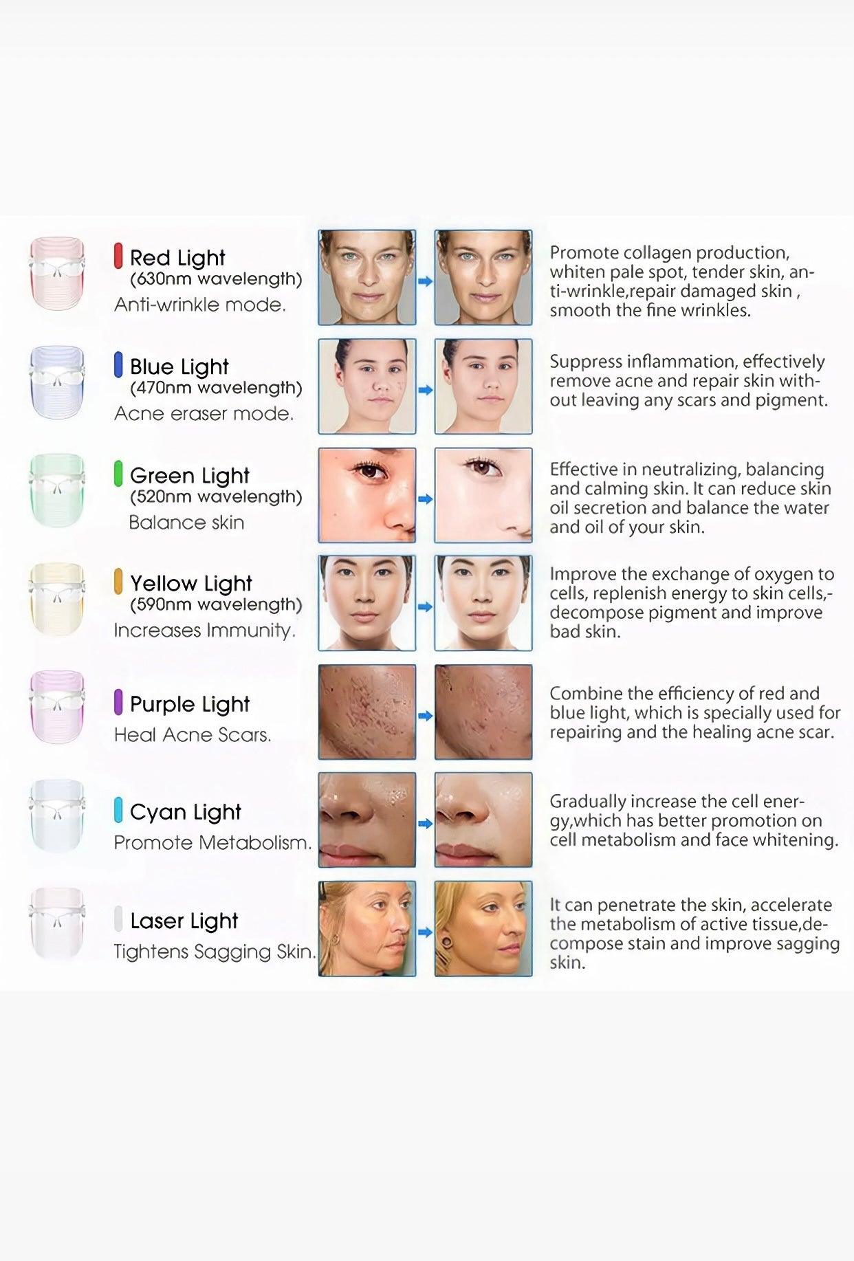 Derma Shield 7-Color LED Light Treatment Mask